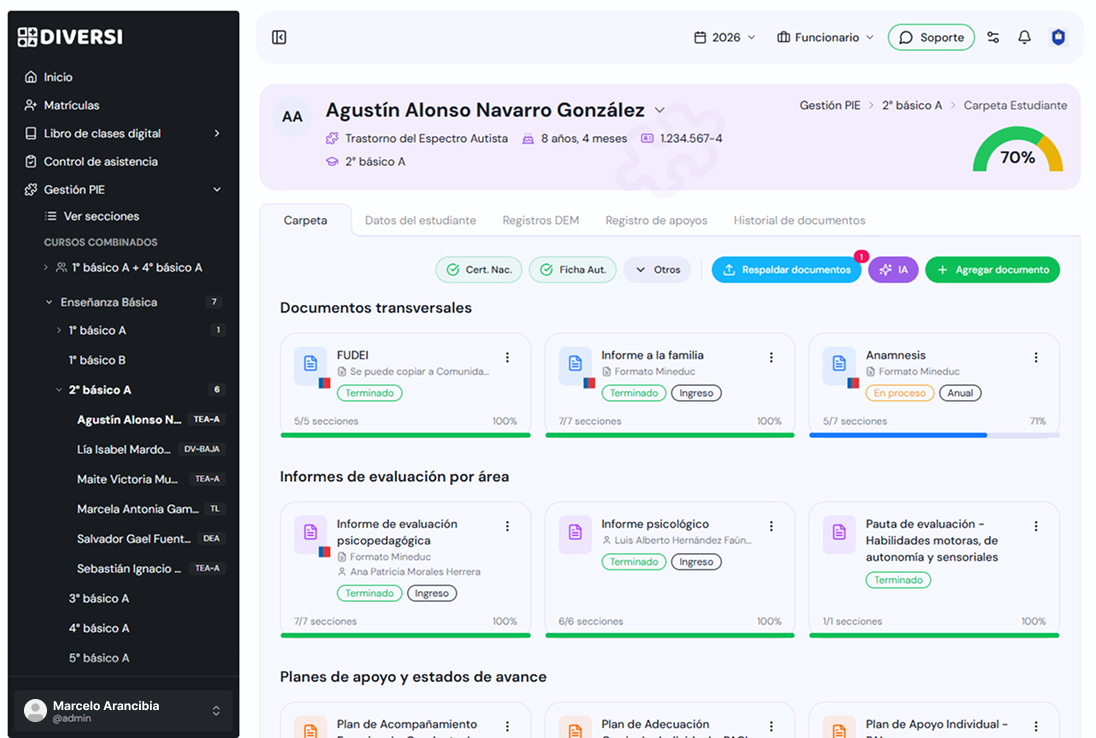Dashboard de Gestión PIE